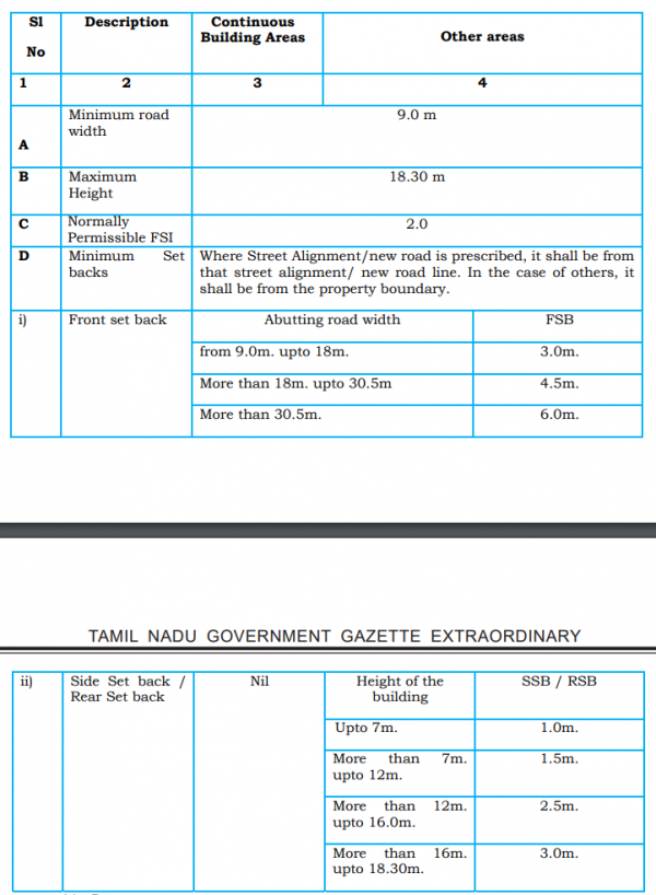 CMDA Regulation For Setback Of Buildings In Chennai - Front, Rear & Side