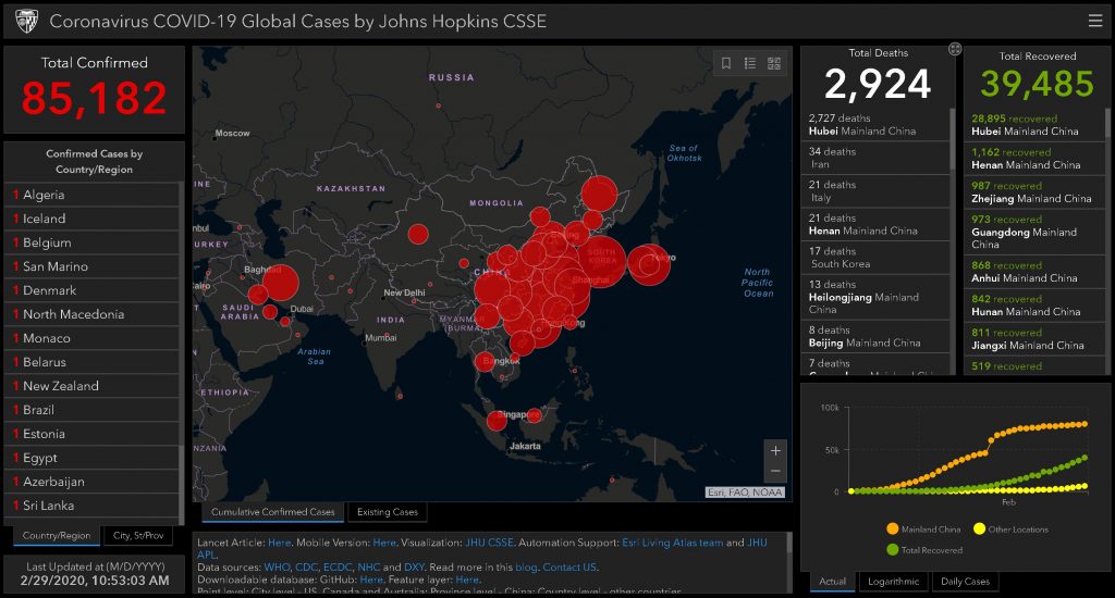 Chennai Corona Virus Dashboard