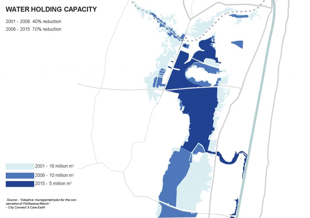 Water Holding Capacity of Pallikaranai Marsh Land