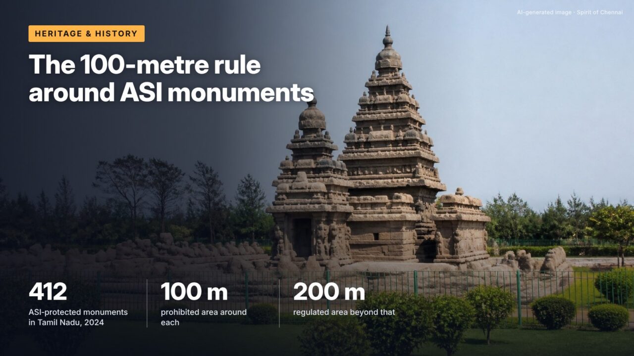 The 100-metre rule around ASI monuments
