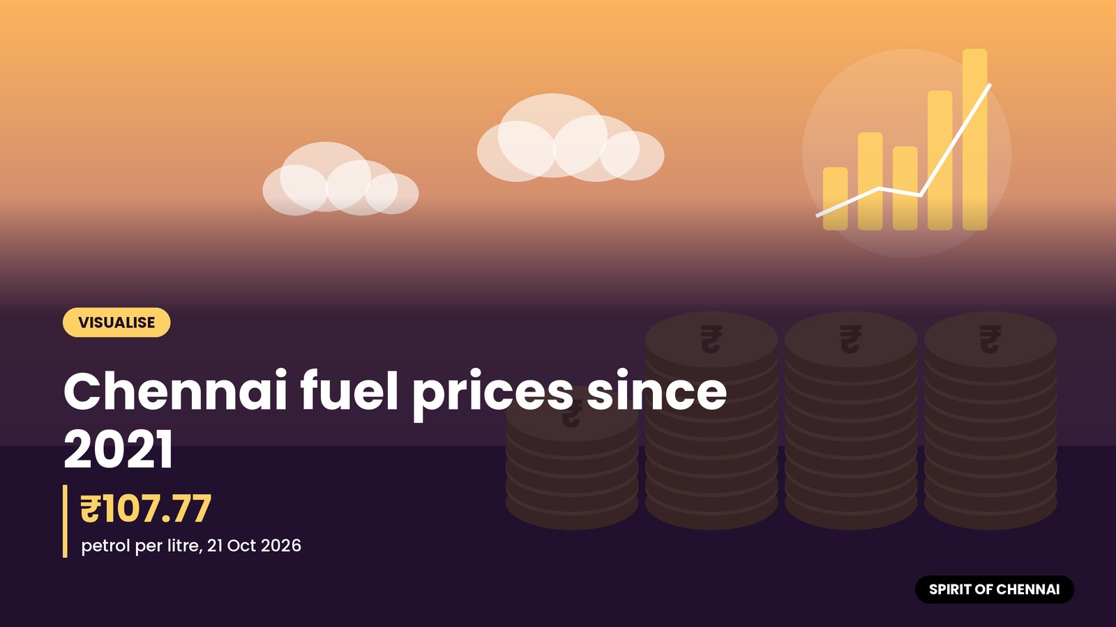 Chennai fuel prices since 2021