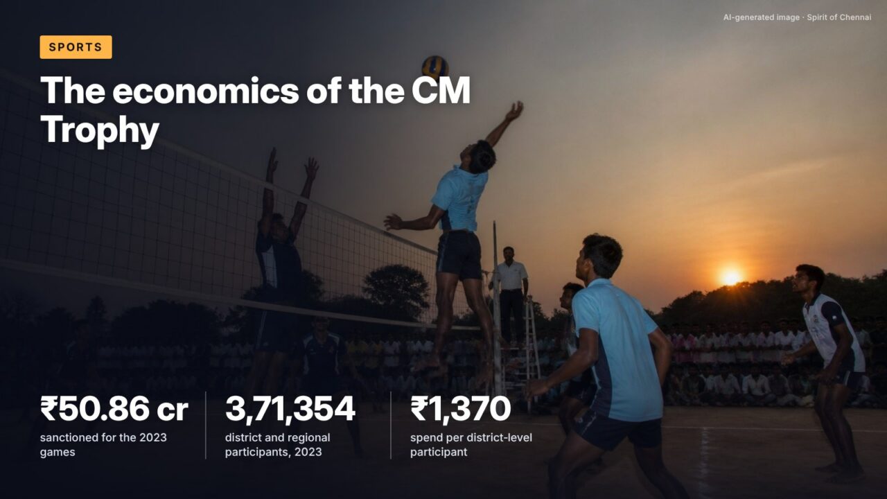The economics of the CM Trophy