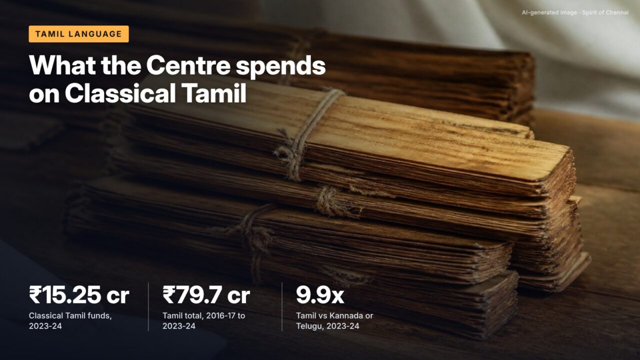 What the Centre spends on Classical Tamil