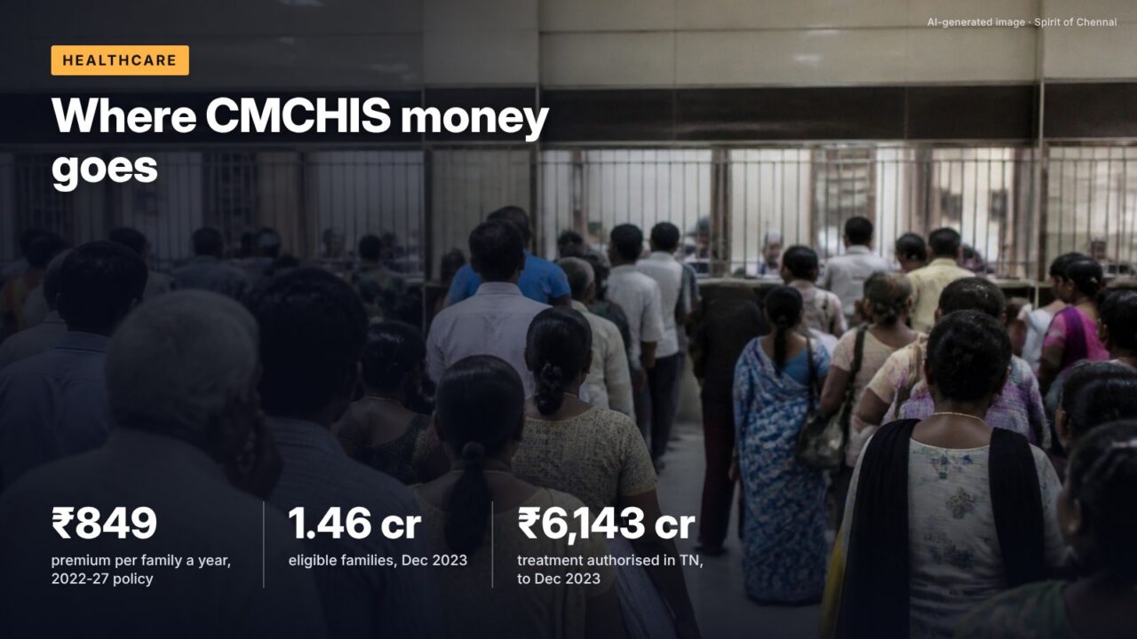 Where CMCHIS money goes
