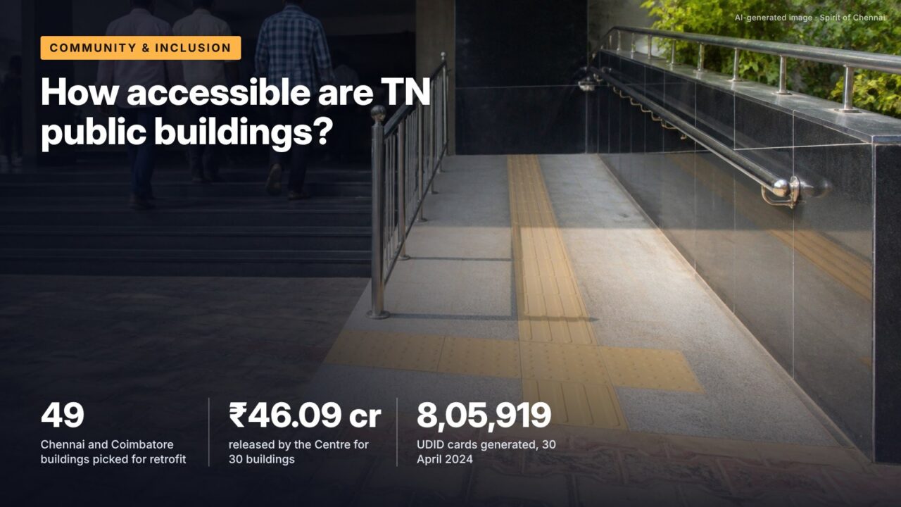 How accessible are TN public buildings?