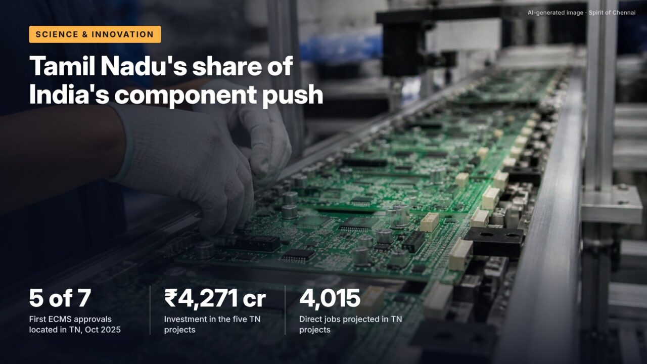 Tamil Nadu's share of India's component push