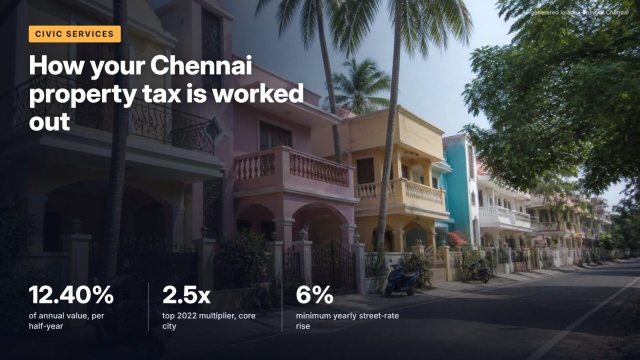 How your Chennai property tax is worked out
