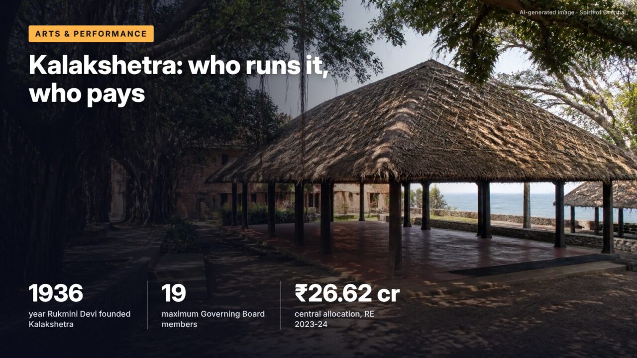Kalakshetra: who runs it, who pays