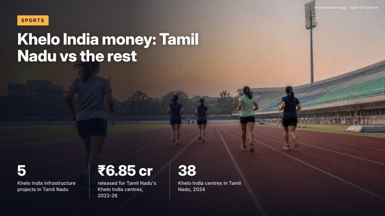 Khelo India money: Tamil Nadu vs the rest