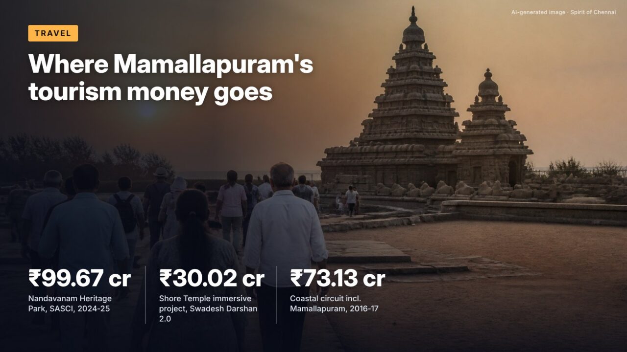 Where Mamallapuram's tourism money goes