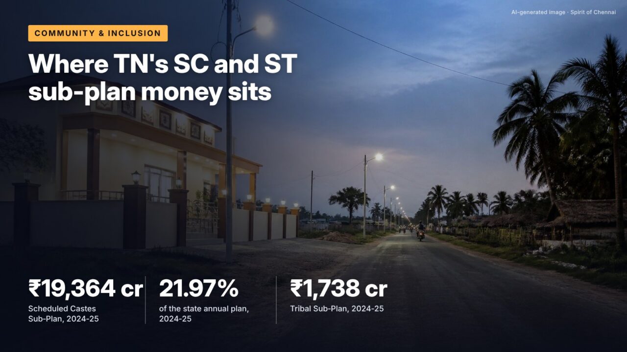 Where TN's SC and ST sub-plan money sits