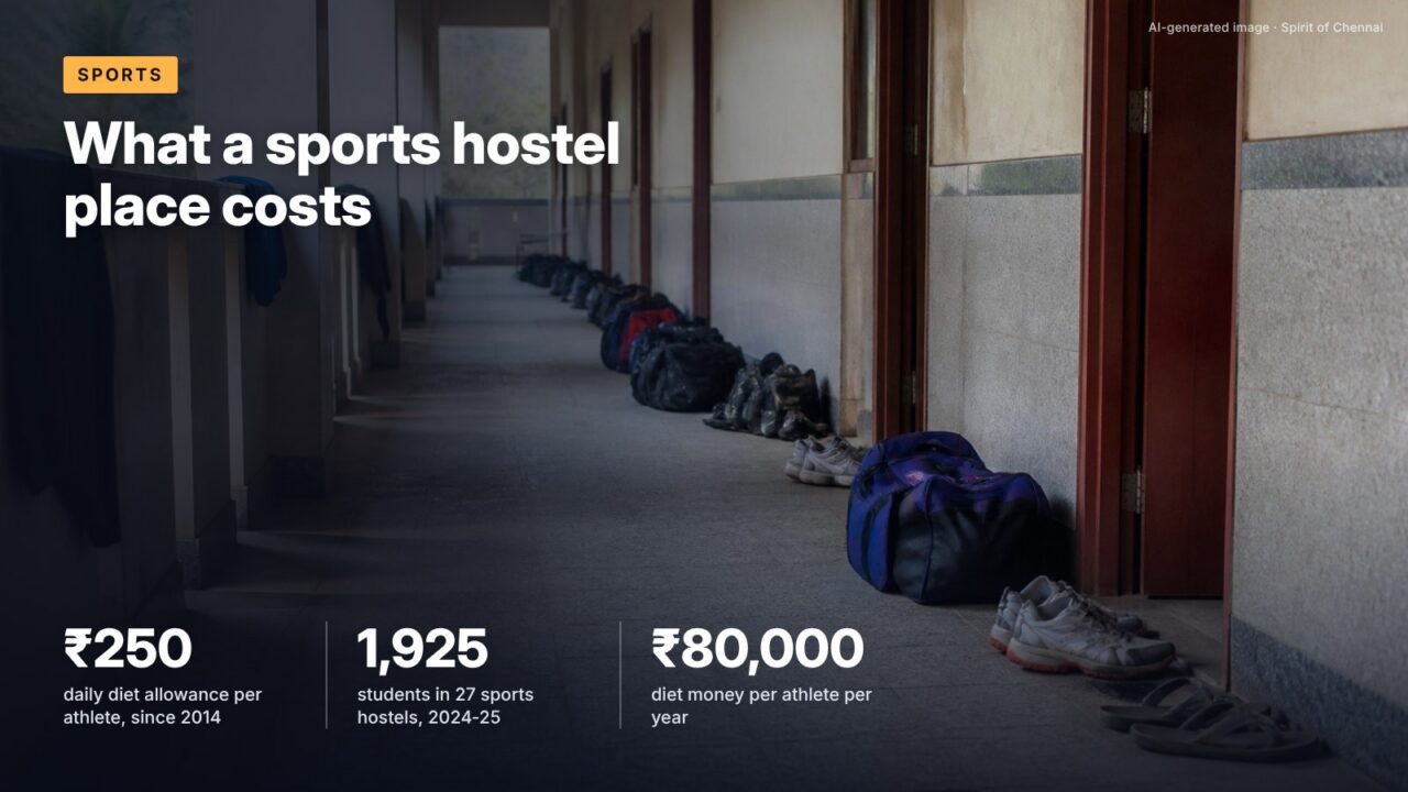 What a sports hostel place costs