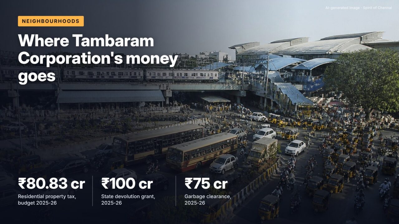 Where Tambaram Corporation's money goes