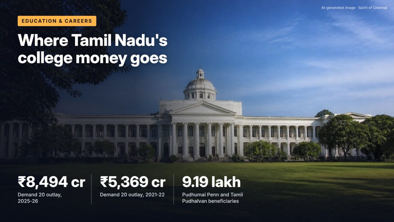 Where Tamil Nadu's college money goes