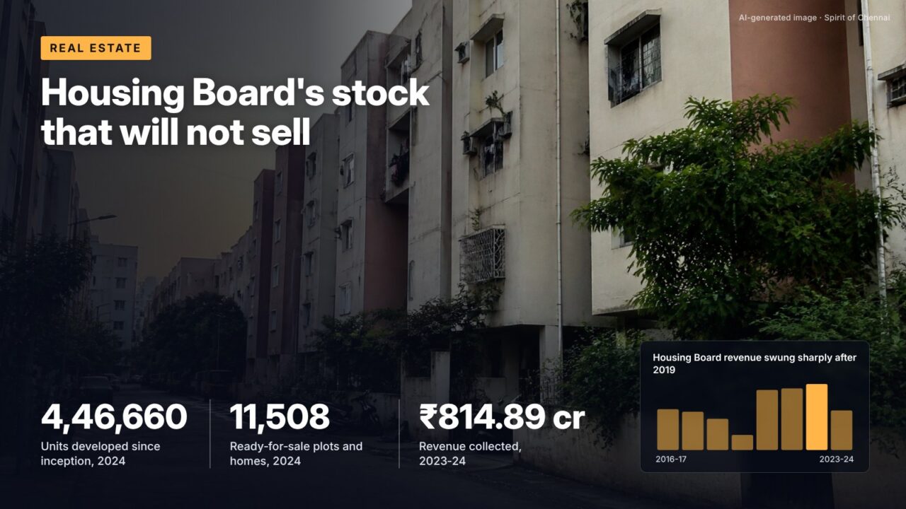 Housing Board's stock that will not sell
