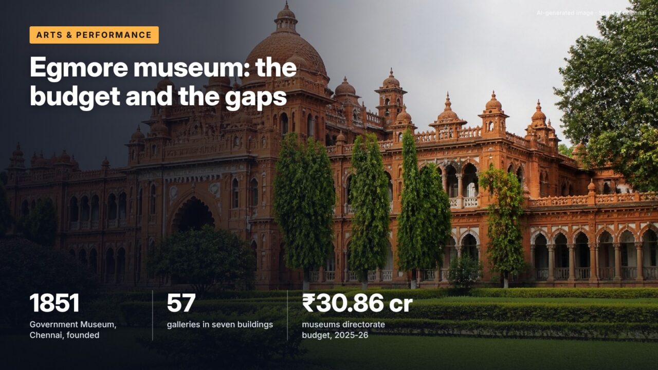Egmore museum: the budget and the gaps