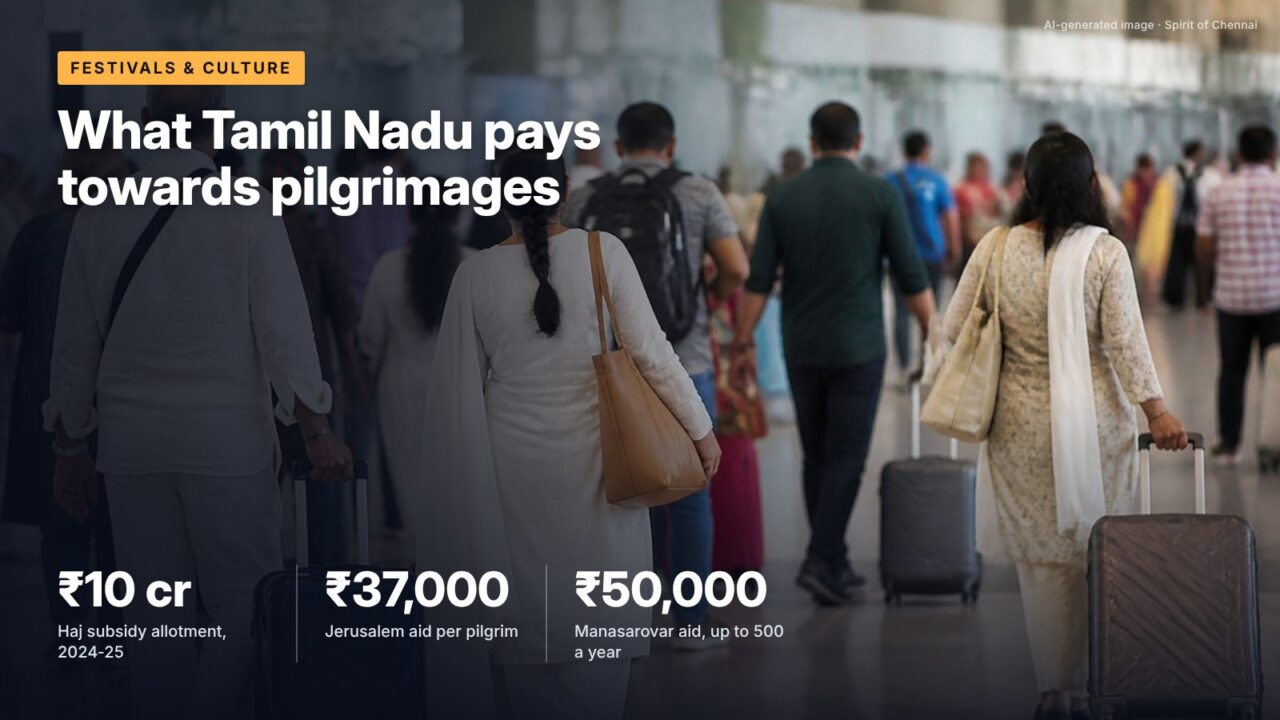 What Tamil Nadu pays towards pilgrimages