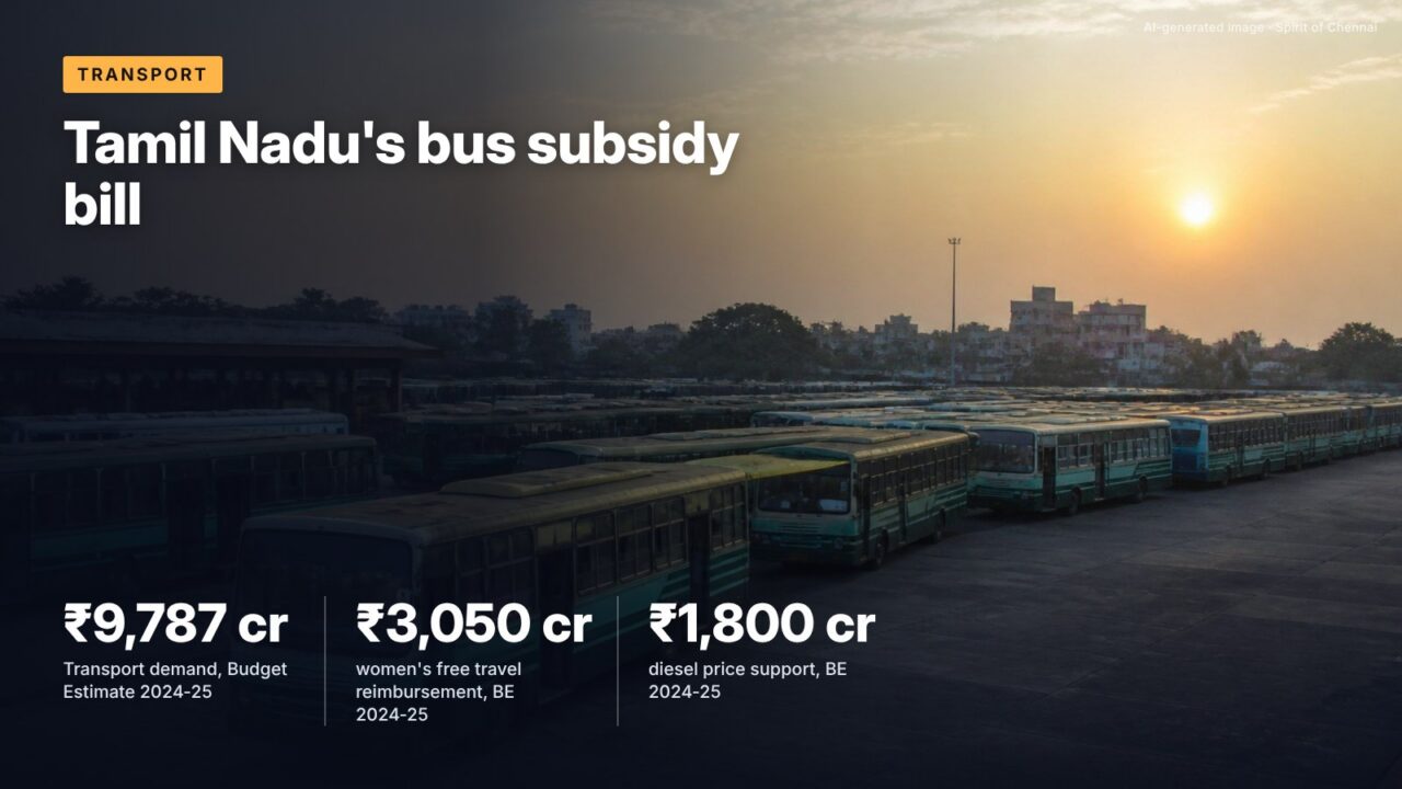 Tamil Nadu's bus subsidy bill