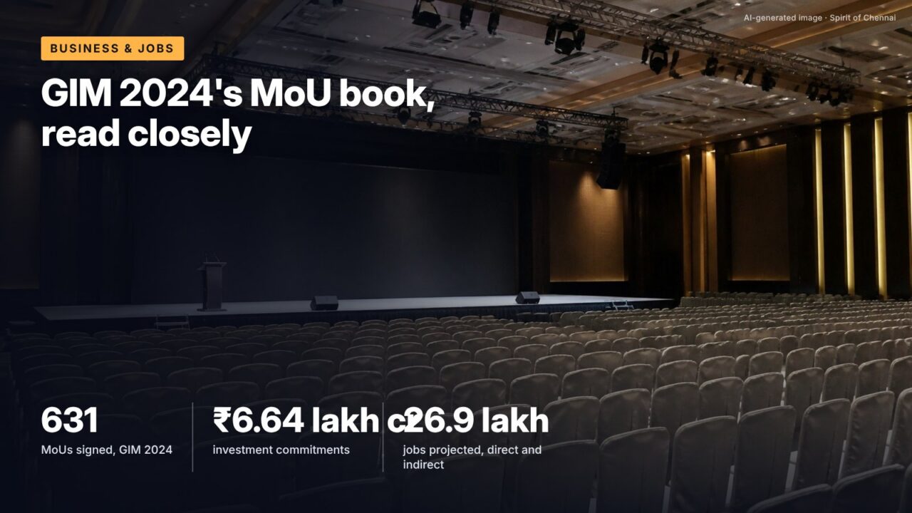 GIM 2024's MoU book, read closely