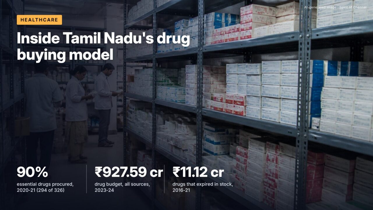 Inside Tamil Nadu's drug buying model