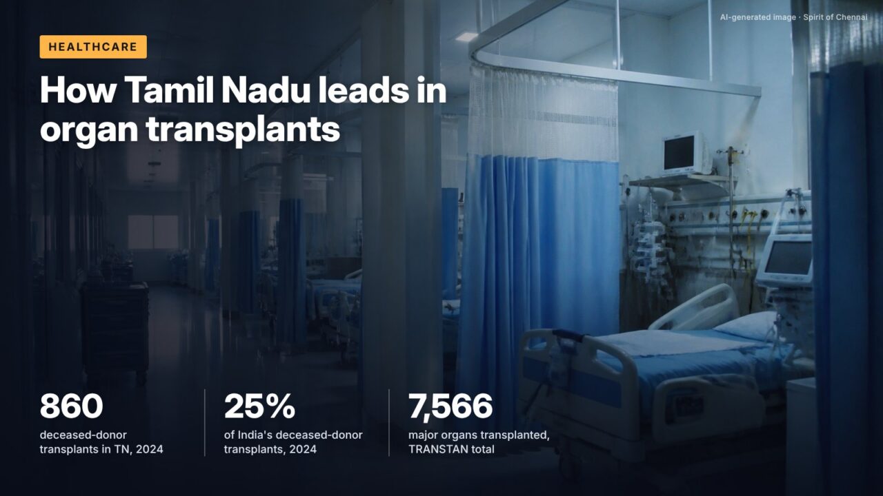 How Tamil Nadu leads in organ transplants